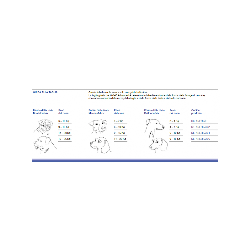 V-gel Advanced per cani